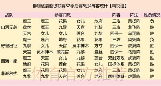 群雄逐鹿！2024中冠联赛·总决赛16强分组抽签结果揭晓！