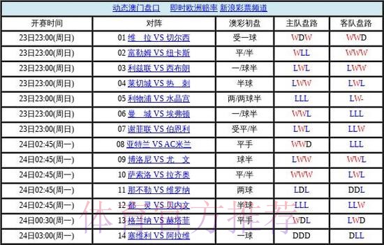 世界杯盘口分析最佳